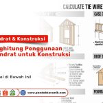 Ilustrasi penggunaan kawat bendrat pada berbagai bagian konstruksi rumah seperti rangka dinding, atap, dan fondasi, dengan teks edukatif dari Pondok Keramik tentang cara menghitung kebutuhan kawat bendrat.